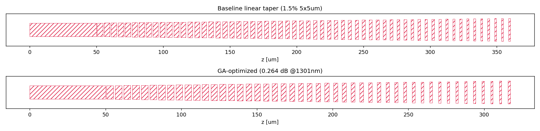 Uploaded reference segmented SSC vs GA-optimized