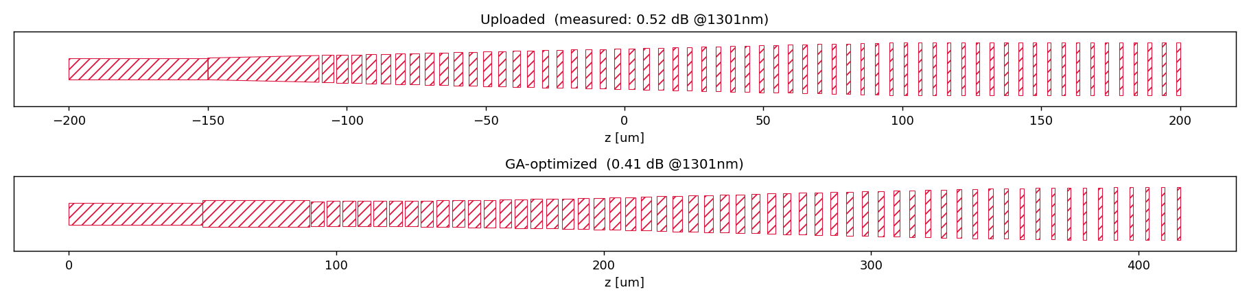 Uploaded reference segmented SSC vs GA-optimized